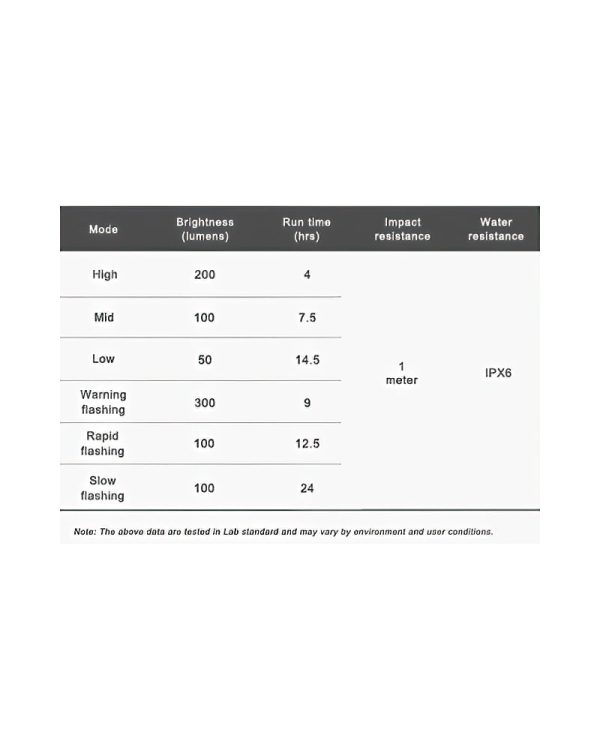 Ravemen FR300 4 DeNoiseAI standard min