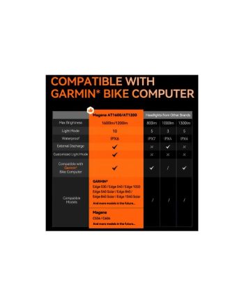 Magene AT1200AT1600 Smart Bike Headlight 3 DeNoiseAI standard min