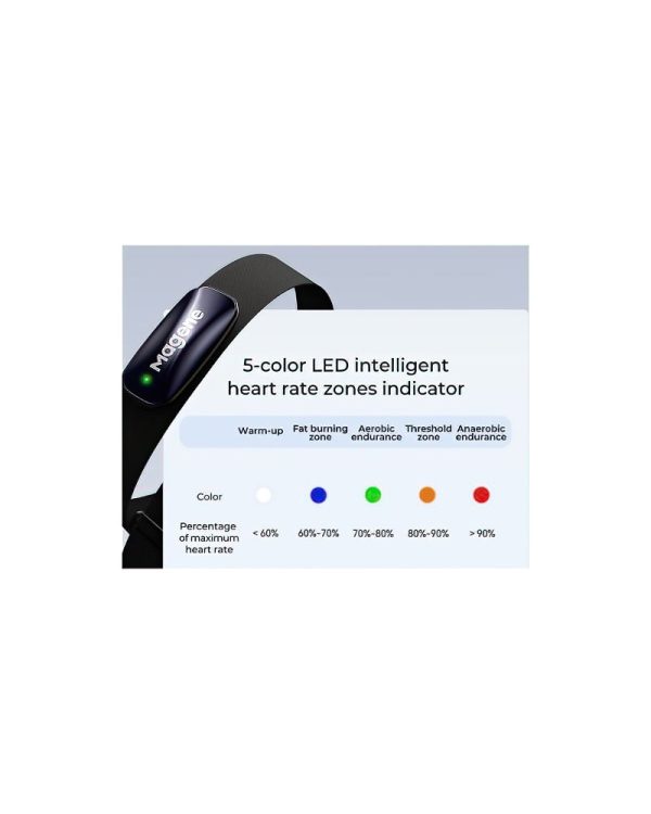 Magene Heart Rate Monitor (H613) 3 DeNoiseAI standard min
