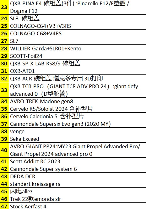 Tavelo Arow AVRO Gen-1 Integrated 1-Piece Handlebar 8 Screenshot 2025 10 09 151518