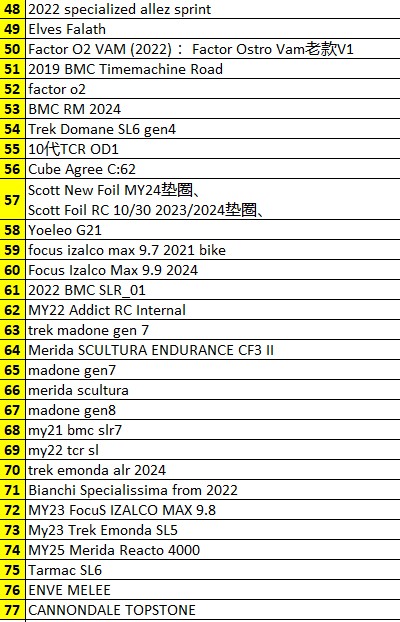 Tavelo Arow AVRO Gen-1 Integrated 1-Piece Handlebar 9 Screenshot 2025 10 09 151620